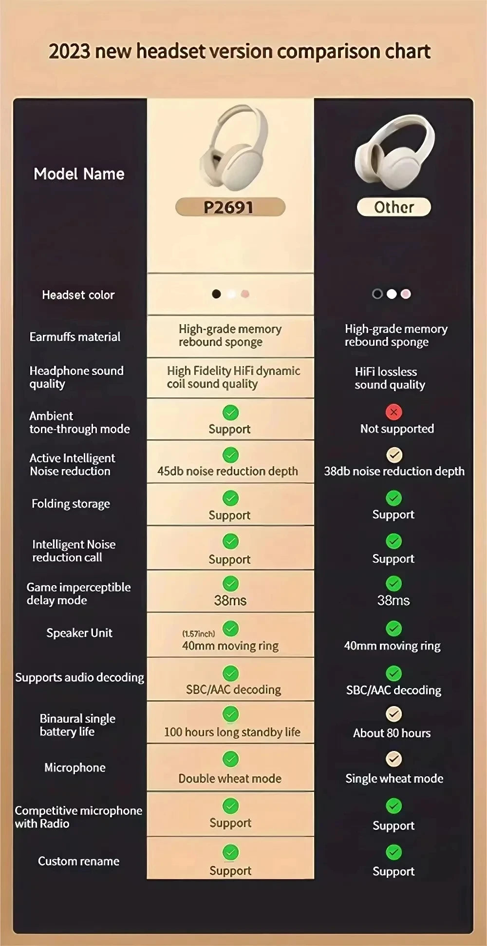 Xiaomi New Fashion Wireless Bluetooth Headphones Over Ear 9D HIFI Stereo Headsets True Sports With Earphones TF/AUX Music Player