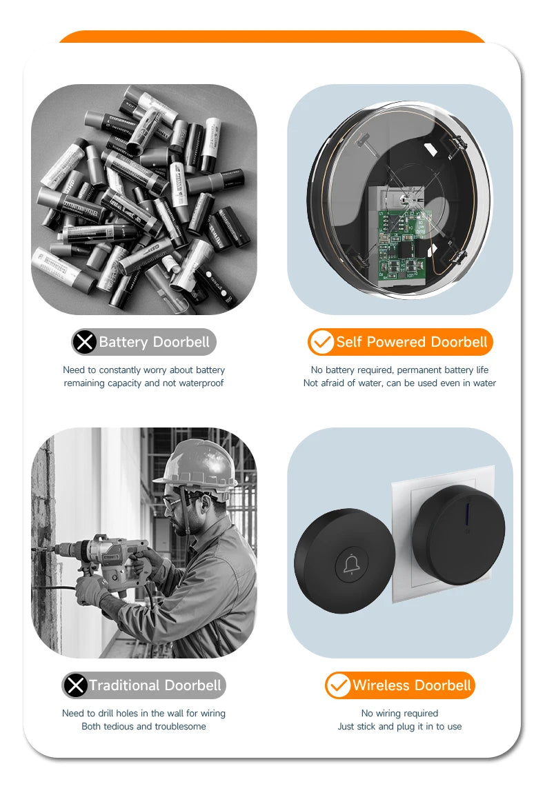 Circular Black Self Powered Wireless Doorbell AC 110v 220v US/EU Plug With 60 Rings Waterproof Long-Distance Kinetic Door Bell