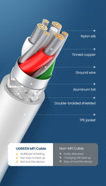 UGREEN MFi USB to Lightning Cable for iPhone 14 13 12 Pro Max 2.4A Fast Charging for iPhone for iPad Phone Data Cable