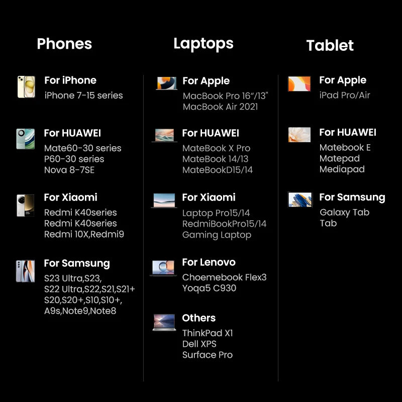 【Korean Plug】UGREEN 160W GaN Charger PD3.1 QC4.0 Quick Charge For Macbook Pro Laptop iPhone 16 15 Pro Max  Xiaomi Tablet iPad