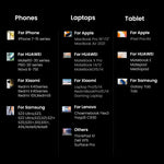 【Korean Plug】UGREEN 160W GaN Charger PD3.1 QC4.0 Quick Charge For Macbook Pro Laptop iPhone 16 15 Pro Max  Xiaomi Tablet iPad