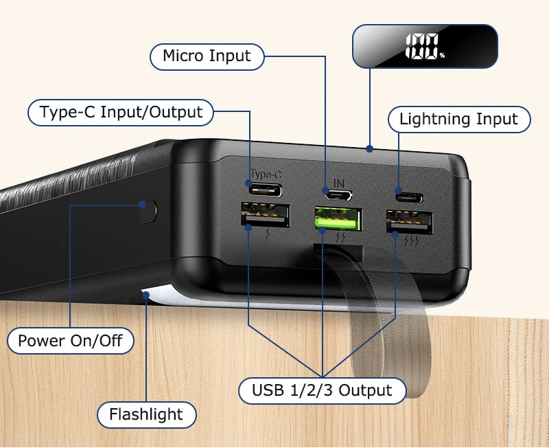 60,000mAh Power Bank – 22.5W Fast Charging with QC & PD3.0, High-Capacity Portable Charger for iPhone, iPad & Xiaomi,etc