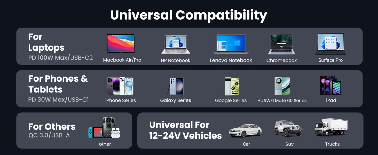 UGREEN 130W USB C Fast Car Charger with PD Cable for For Xiaomi iPhone 17 Samsung Galaxy S25 Laptops Fast USB C Car  Charger QC4