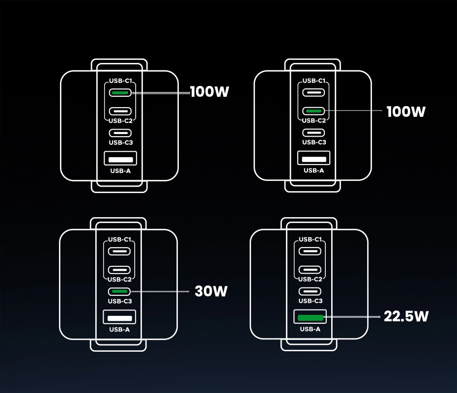 UGREEN Uno 100W GaN Charger Robot Design QC4.0 3.0 PPS PD 3.0 Fast Charger for iPhone 17 16 15 Pro Macbook Air Laptops Tablets