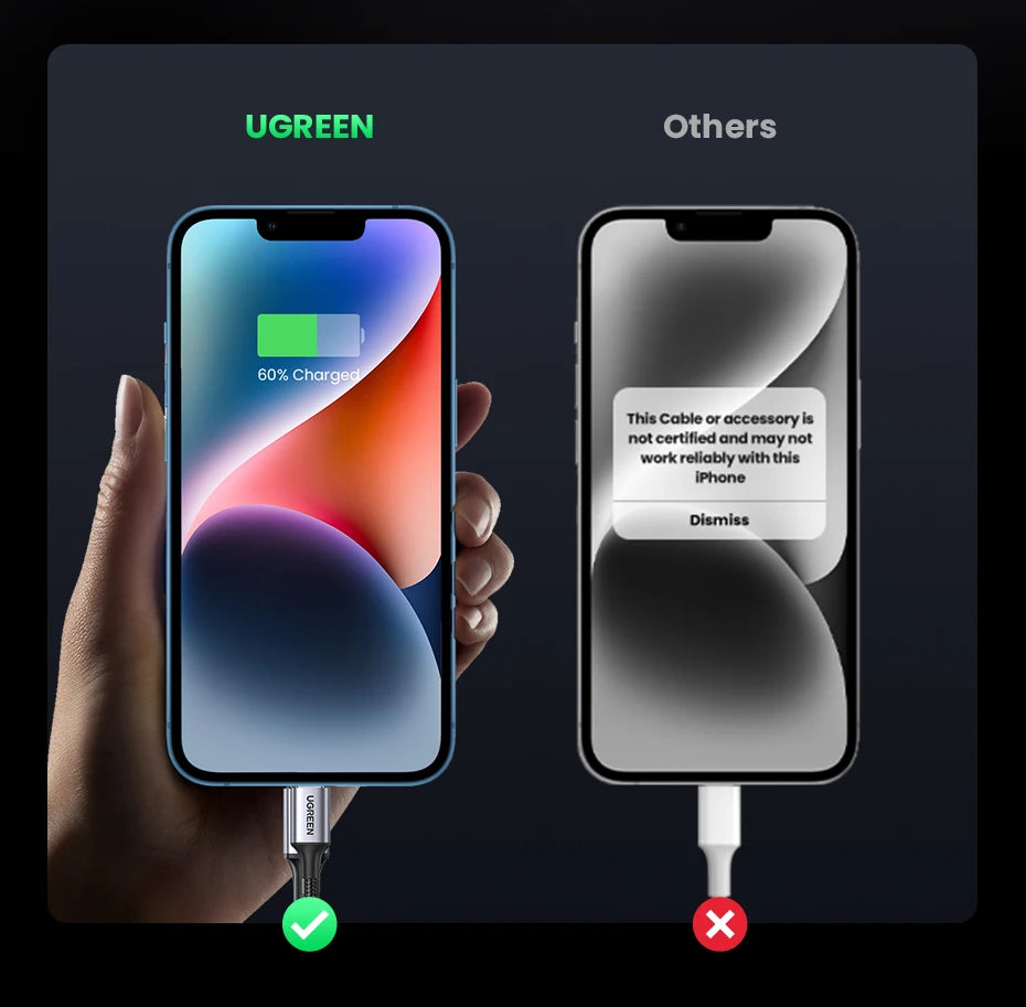 UGREEN MFi USB C to Lightning Cable PD20W Fast Charging for iPhone 14 13 12 Pro Max Mini Data Cable for iPhone for iPad