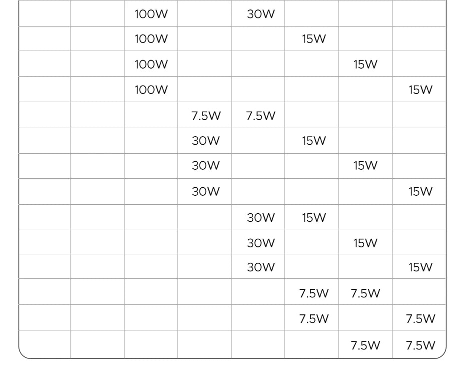 UGREEN 200W GaN Charger 8 in 1 Desktop Laptop Fast Charging Stand For iPhone 17 16 15 Pro Max Macbook Air Xiaomi Samsung Tablets