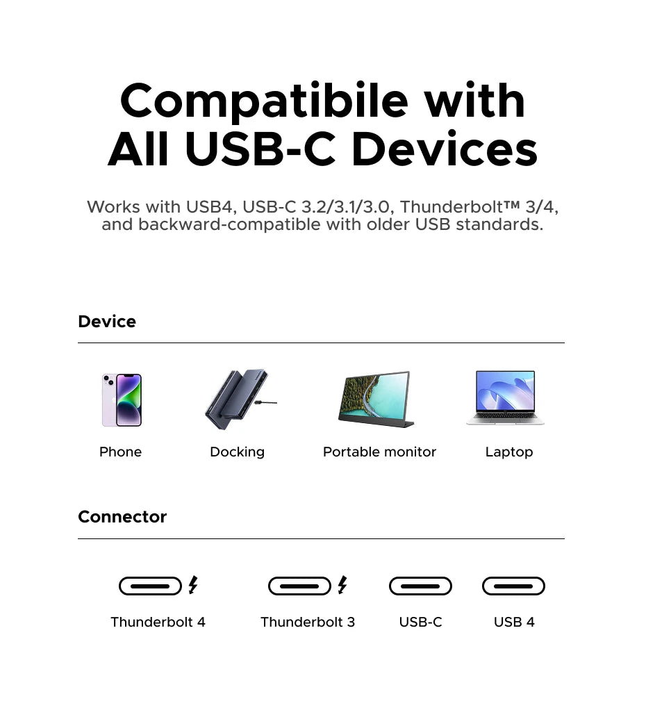 UGREEN USB4 Gen3 240W & USB3.1 Gen2 Fast Charging Cable 1m, Aluminum Shell Braided Nylon, PD3.1 for MacBook Pro iPad