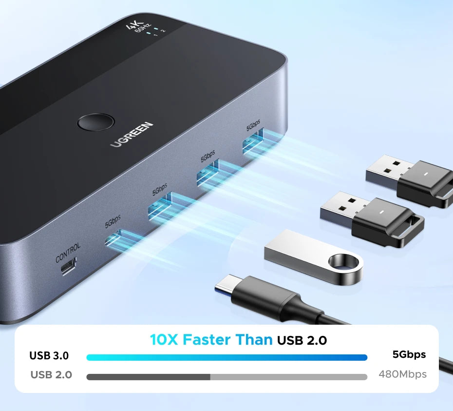 UGREEN HDMI KVM Switch for 2 Monitor 2 PCs 4K 60Hz USB C USB 3.0 Sharing Monitor Keyboard Mouse Printer with HDR 3D Support