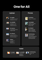 【Korean Plug】UGREEN 160W GaN Charger PD3.1 QC4.0 Quick Charge For Macbook Pro Laptop iPhone 16 15 Pro Max  Xiaomi Tablet iPad