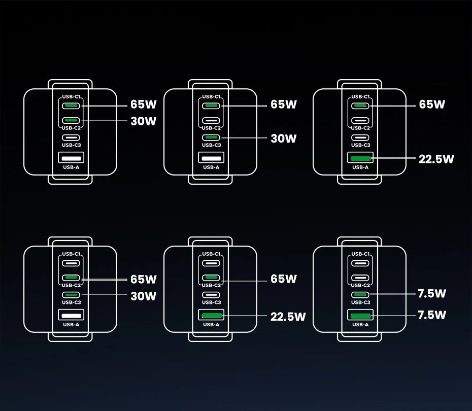 UGREEN Uno 100W GaN Charger Robot Design QC4.0 3.0 PPS PD 3.0 Fast Charger for iPhone 17 16 15 Pro Macbook Air Laptops Tablets
