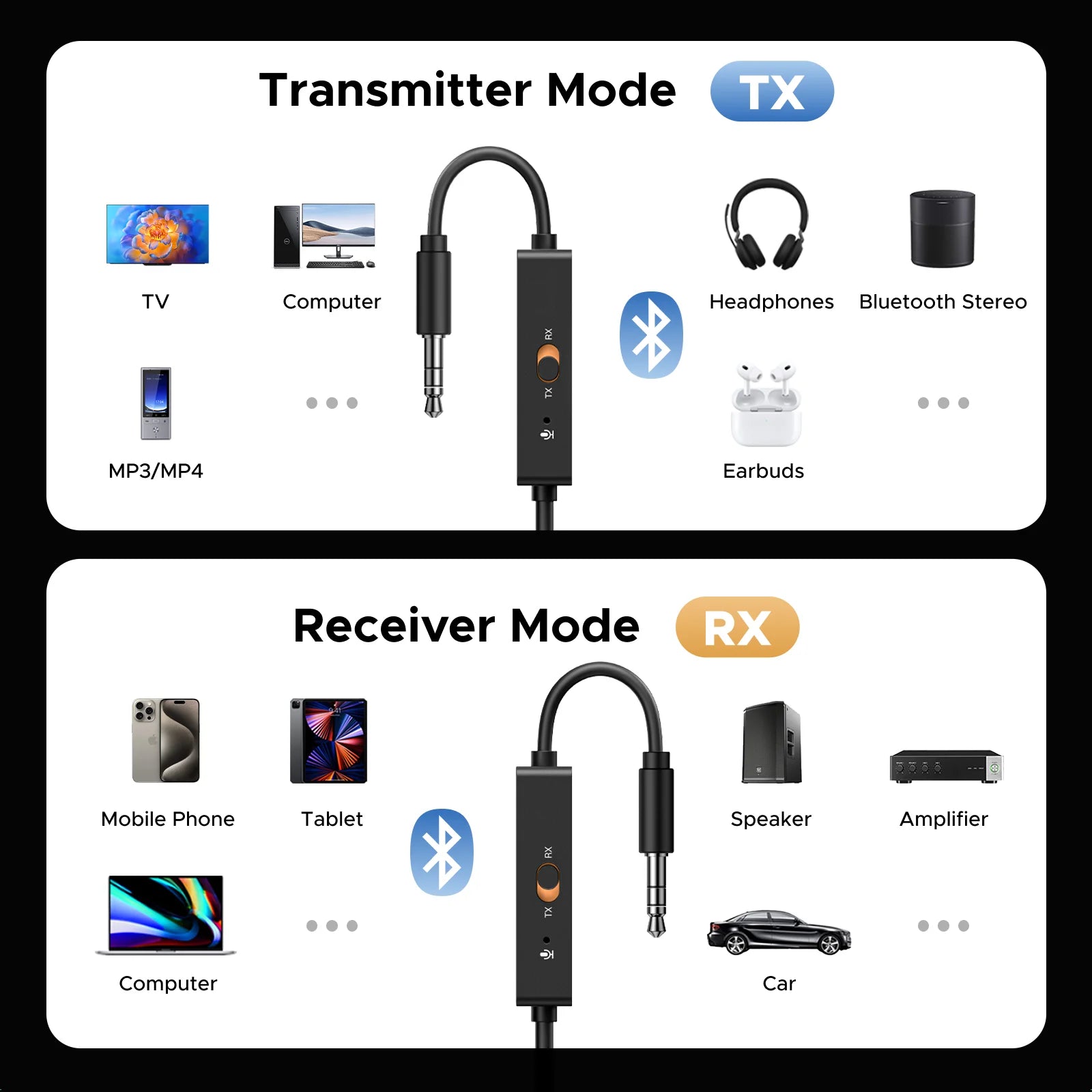 【 RU】UGREEN Bluetooth5.4  3.5mm Jack Audio OLED Display for Home Stereo Car