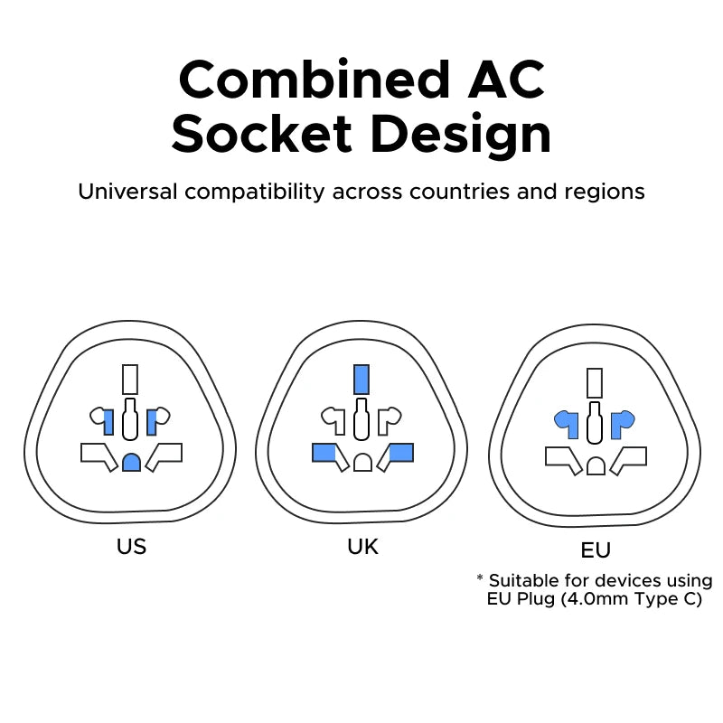 UGREEN Universal Travel Adapter Extension Socket EU/US/UK Plug Converter Multi-Country Power Adaptor for EU US UK KR RU Outlets