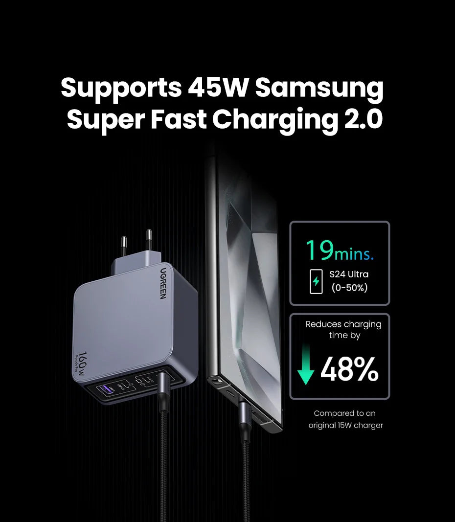 【Korean Plug】UGREEN 160W GaN Charger PD3.1 QC4.0 Quick Charge For Macbook Pro Laptop iPhone 16 15 Pro Max  Xiaomi Tablet iPad