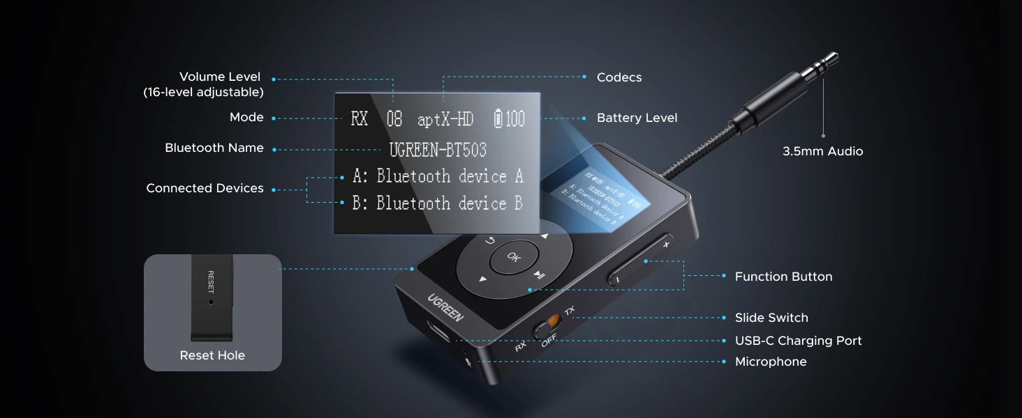 UGREEN aptX HD Airplane Bluetooth 5.3 Receiver Transmitter for All Headphones Wireless Audio Aux Bluetooth Adapter for TV Flying