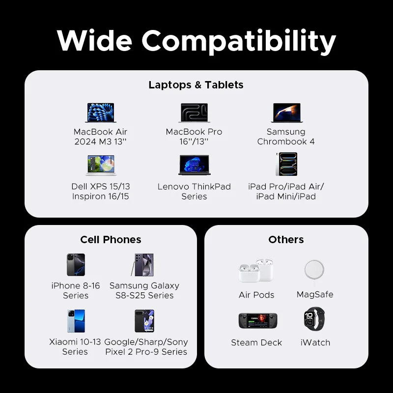 UGREEN 200W Travel GaN Charger PD 3.1 140W QC4.0 3.0 Quick Charge For Macbook Pro Laptops iPhone 17 16 Samsung S25 Xiaomi Tablet