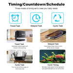 Tuya Smart EU Plug WiFi+Bluetooth 20A Socket With Power Monitoring Timer Child Lock Outlet Google Home Alice SmartThings Alexa