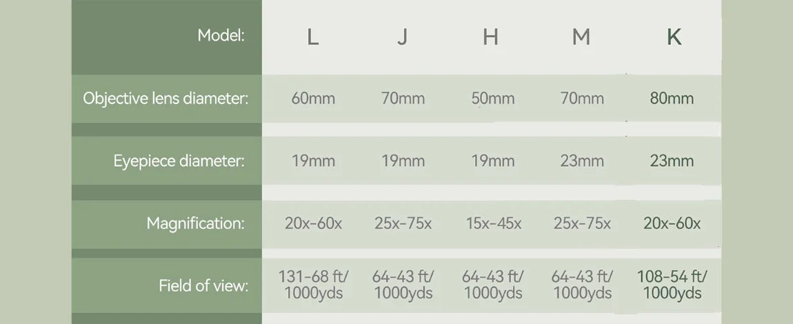 Svbony SV28plus 50/60/70mm Spotting Scope Zoom Telescope Powerful Long Range PORRO Prism Suit for Archery Target Shooting