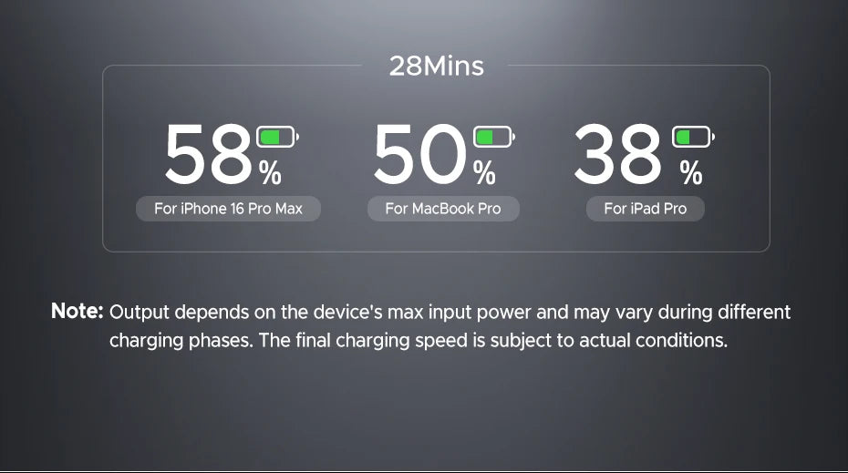 UGREEN 200W GaN Charger 8 in 1 Desktop USB C Charging Station Stand For Macbook Laptops iPhone 16 15 Pro Xiaomi Samsung Tablets