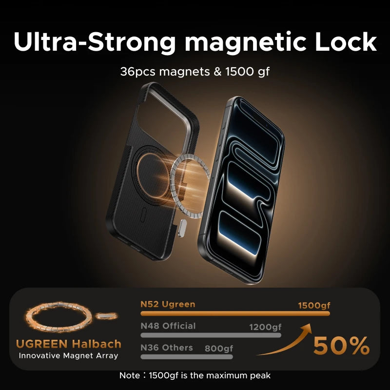 UGREEN Aramid Fiber Case for iPhone 17 Pro Max Aramid Fiber Thin Cover Military Protection Slim Hard Back Case Matte Black