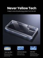 UGREEN Clear Case For Samsung Galaxy S25 Ultra Shockproof Transparent Case Cover Protective TPU for Samsung S24 Ultra Case