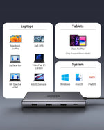 UGREEN Dual HDMI USB-C HUB 8K 4K HDMI Adapter 10 in 1 Splitter with RJ45 USB3.0 PD 100W Dock for MacBook Pro Air Laptop USB HUB