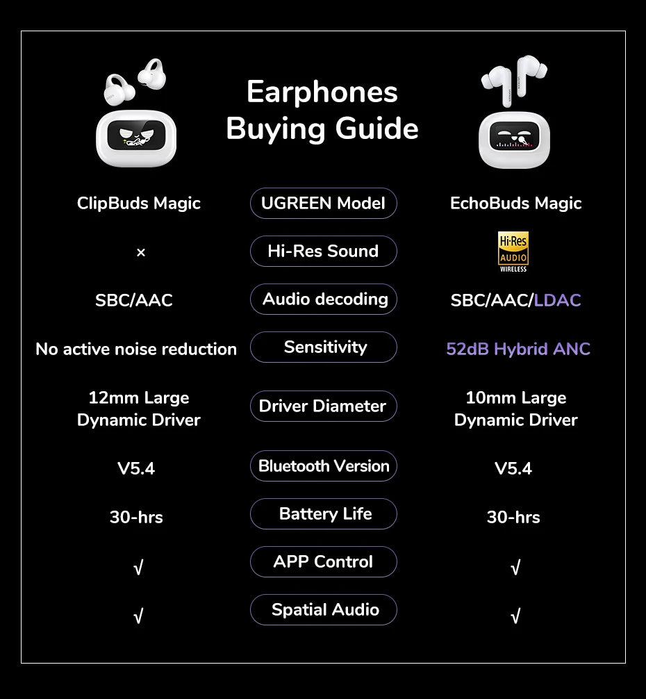 UGREEN LCD Full Color Smart Screen Wireless TWS Bluetooth Earphones Earbuds Open Clip Ear Headphones AI Call Noise Cancellation