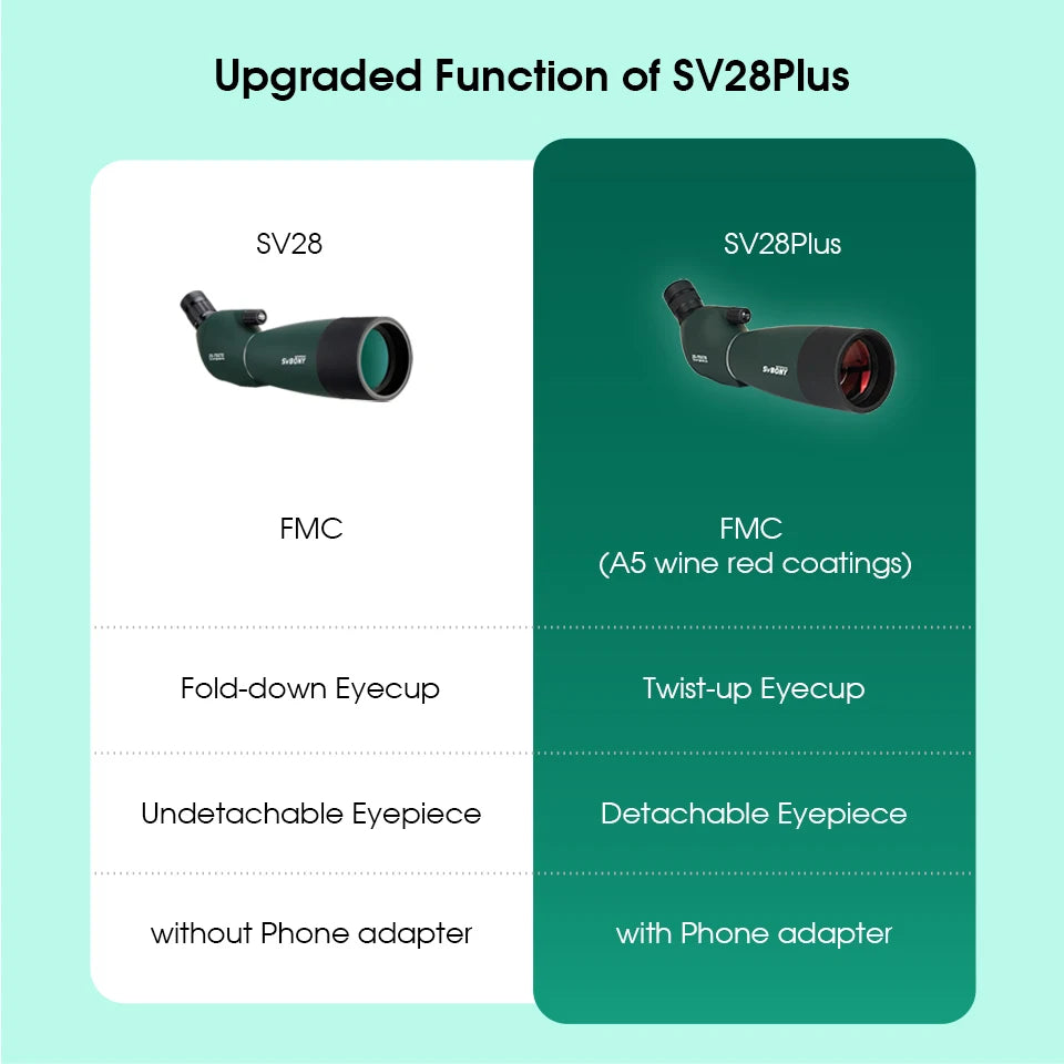 Svbony SV28plus 50/60/70mm Spotting Scope Zoom Telescope Powerful Long Range PORRO Prism Suit for Archery Target Shooting