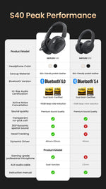 HAYLOU S40 ANC Wireless Headphone 50dB Noise Canceling Hi-Res 3D Spatial Audio Earphone with LDAC Bluetooth 6.0 Over Ear Headset
