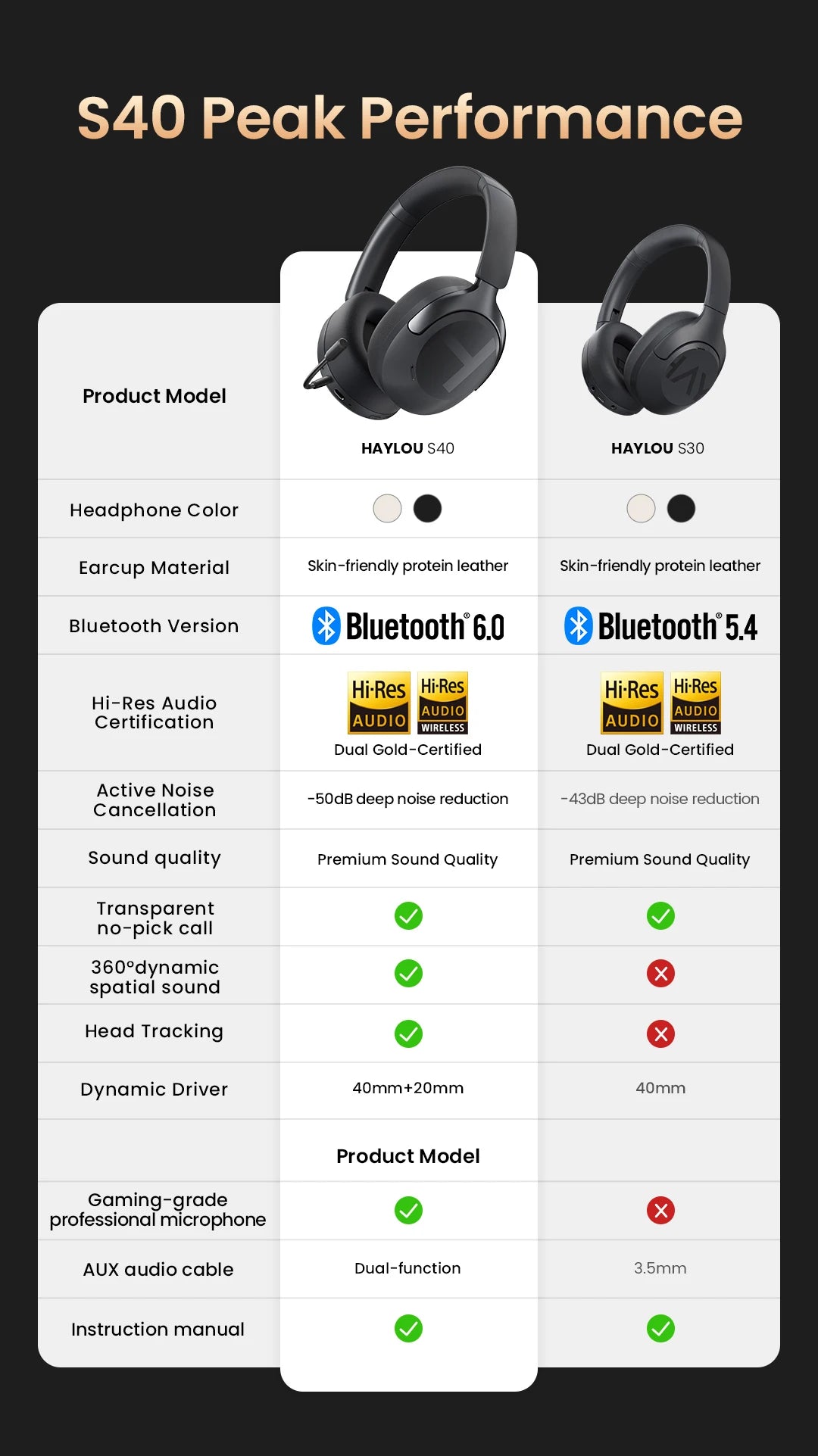 HAYLOU S40 ANC Wireless Headphone 50dB Noise Canceling Hi-Res 3D Spatial Audio Earphone with LDAC Bluetooth 6.0 Over Ear Headset