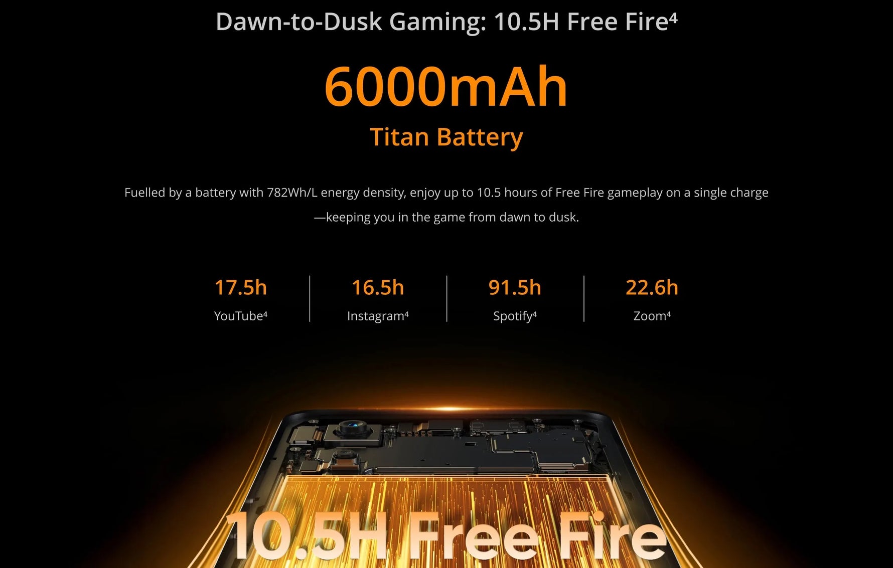 realme 14 5G Smartphone Snapdragon® 6 Gen 4 Chipset 6000mAh Battery 45W Charge 120Hz AMOLED Display IP69 NFC