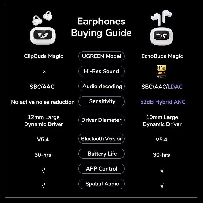 UGREEN LCD Full Color Smart Screen Wireless TWS Bluetooth Earphones Earbuds Open Clip Ear Headphones AI Call Noise Cancellation