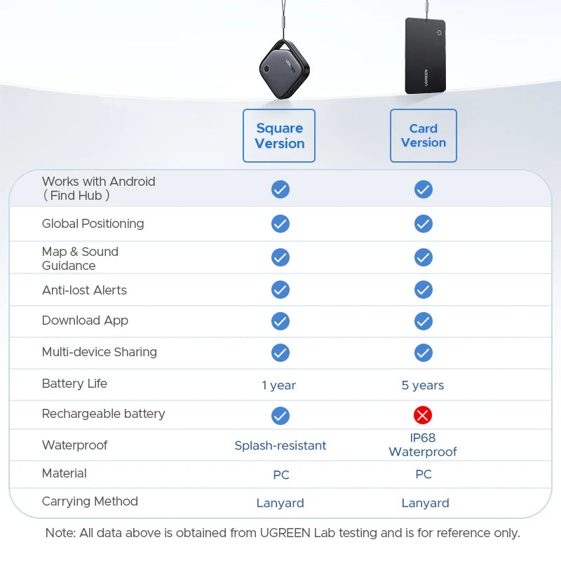 UGREEN Smart Tracker for Google Android Devices