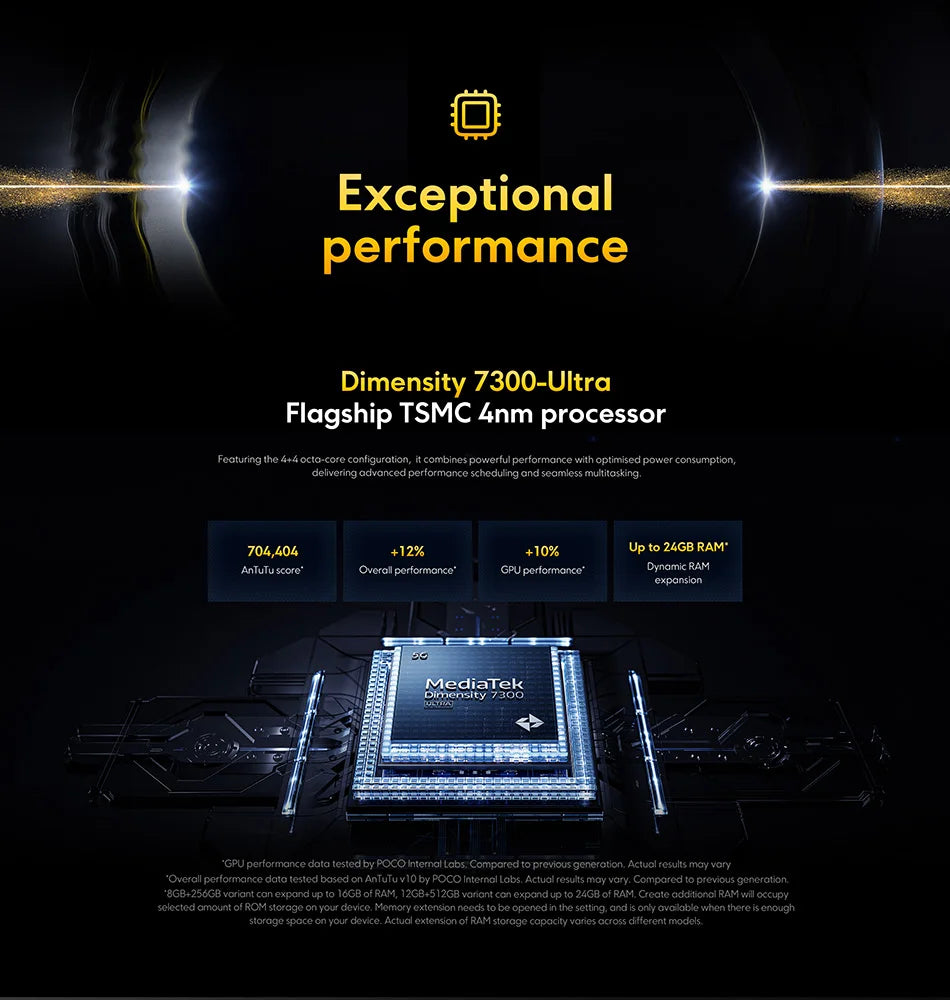 Global Version POCO X7 5G Smartphone Dimensity 7300-Ultra 6.67