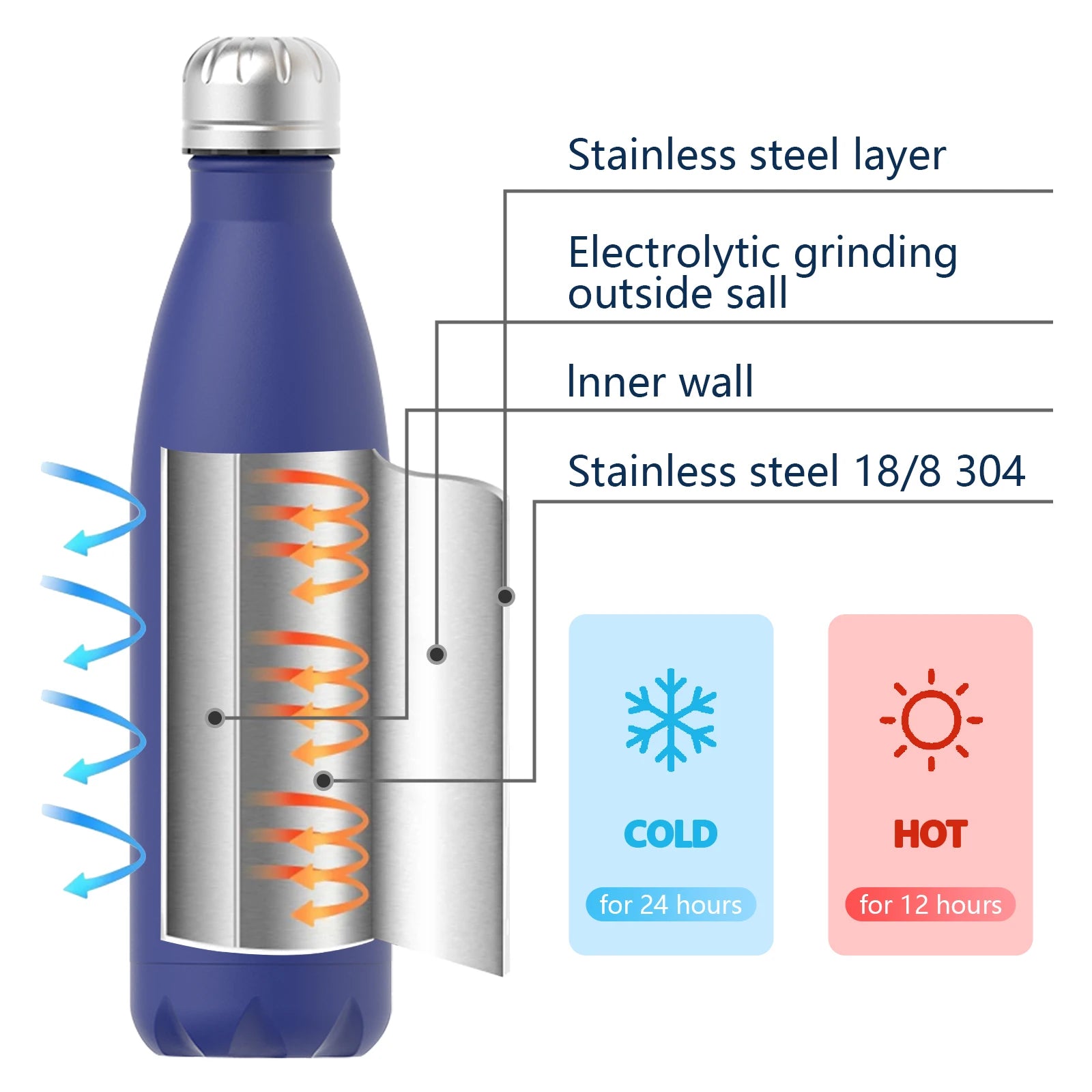 500ML Stainless Steel Thermos Mug Sports Water Bottle Cold and Hot Thermal Cups Vacuum Travel Tumbler Mug Thermal Bike Bottle