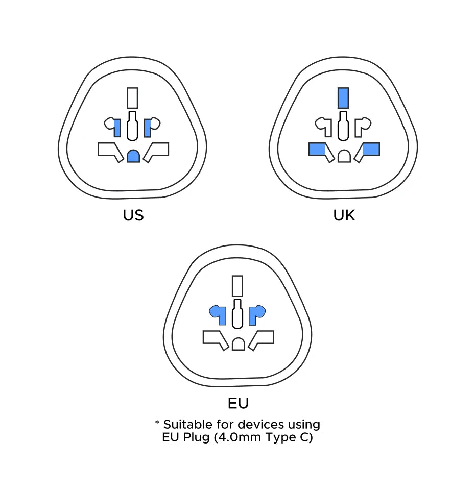 UGREEN Universal Travel Adapter Extension Socket EU/US/UK Plug Converter Multi-Country Power Adaptor for EU US UK KR RU Outlets