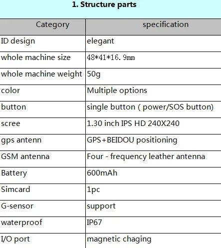 4G Elderly Smart Watch GPS Tracker Video Call SOS Heart Rate Monitoring IOS Android GPS+WIFI+LBS Positioning Smart Clock FA66S