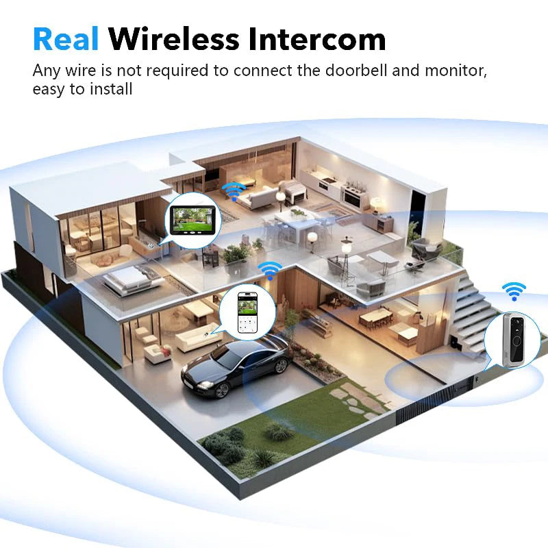 Smart Home Security Ring bell Video Intercom 1080P Motion Detect Tuya Video Doorbell With 5 inch Screen