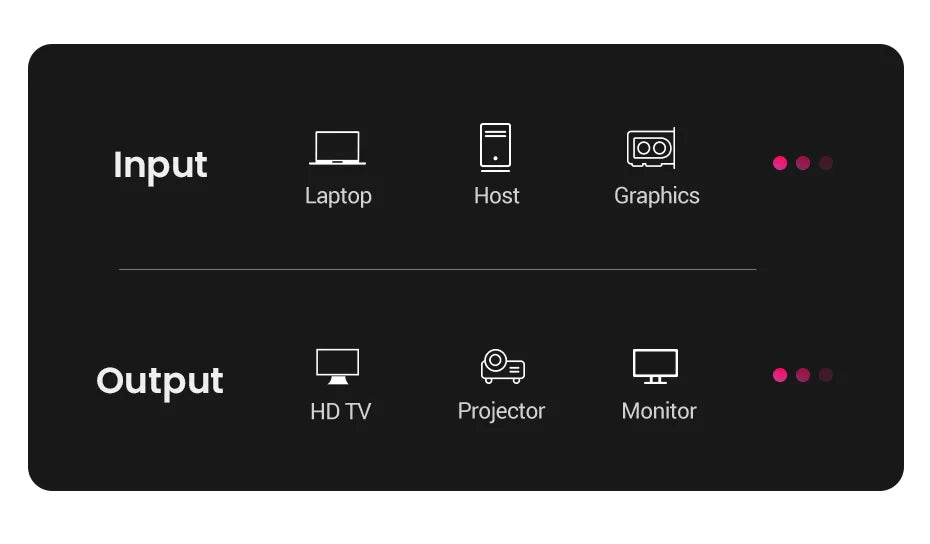 UGREEN DisplayPort Cable 8K DP 1.4 Adapter 2K165Hz 32.4Gbps Cable for PUBG Gaming Play for PC Computer Monitor Projector
