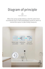 Zigbee Water Sensor Flood Leak Detector App Remote Monitoring for Kitchen/Bathroom Support Home Assistant Zigbee2mqtt