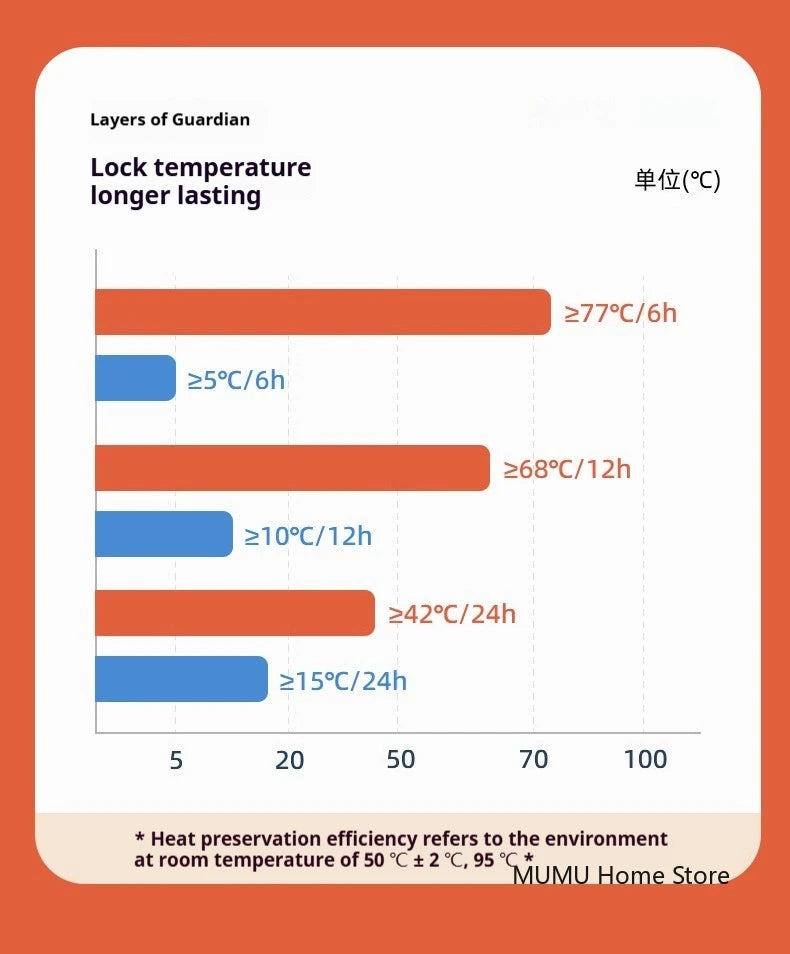 Mini Thermos Cup 200ml/360ml Pocket Cup Stainless Steel Thermal Coffee Mug Vacuum Flask Insulated Hot Water Bottle Kids Gift
