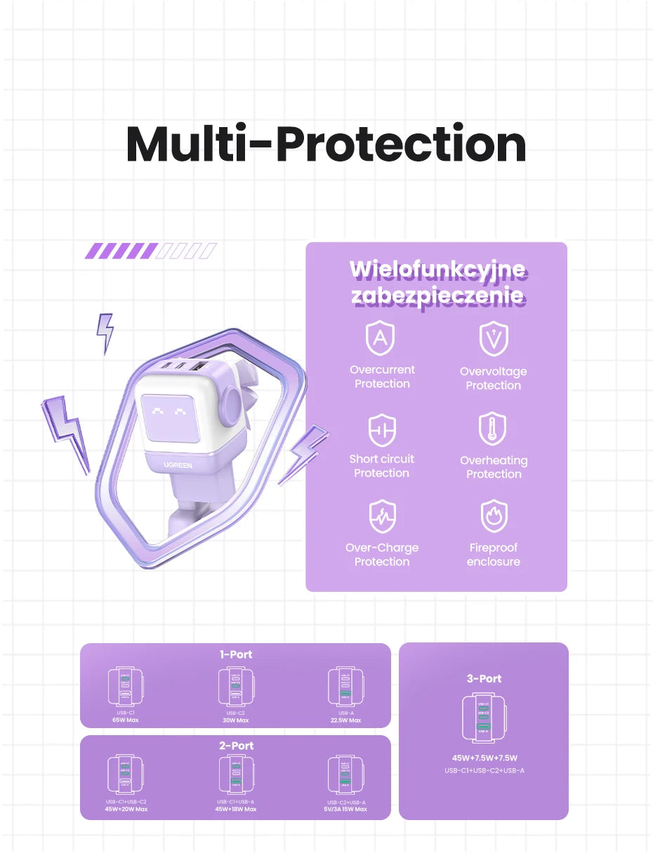 UGREEN 65W GaN Charger Uno Robot Design Quick Charge 4.0 3.0 PPS for iPhone 17 16 Pro Macbook Air Laptop Tablet PD Fast Charger