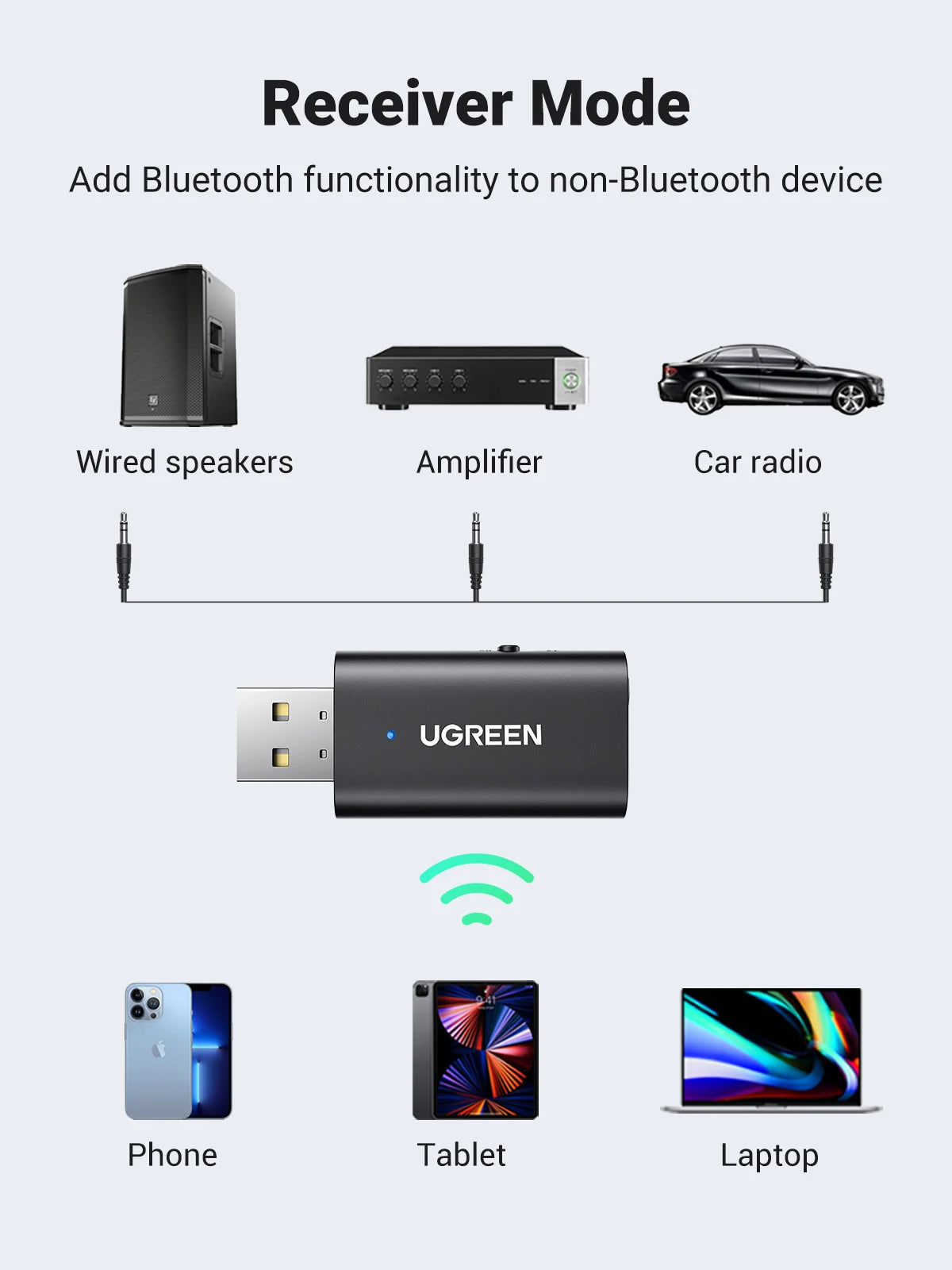 UGREEN 2 in 1 Bluetooth Car Adapter Bluetooth 5.1 Stereo Transmitter Receiver Wireless 3.5mm Aux Jack Adapter Car Kit Mic