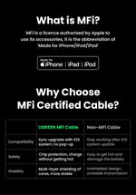UGREEN MFi USB C to Lightning Cable PD20W Fast Charging for iPhone 14 13 12 Pro Max Mini Data Cable for iPhone for iPad