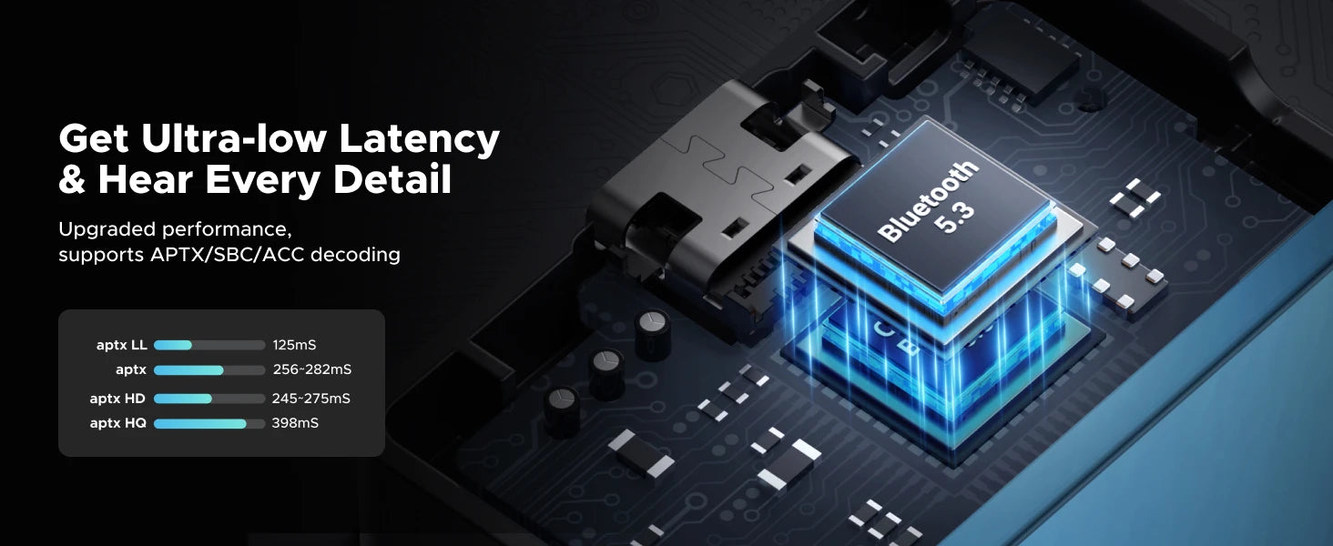 UGREEN aptX HD Airplane Bluetooth 5.3 Receiver Transmitter for All Headphones Wireless Audio Aux Bluetooth Adapter for TV Flying