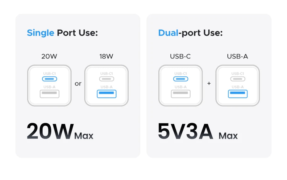 UGREEN 20W GaN Charger PD3.0 QC3.0 Mini USB C Phone Charger For iPhone 17 16 15 Pro Max Samsung S25 Xiaomi Tablet iPad Air Pro