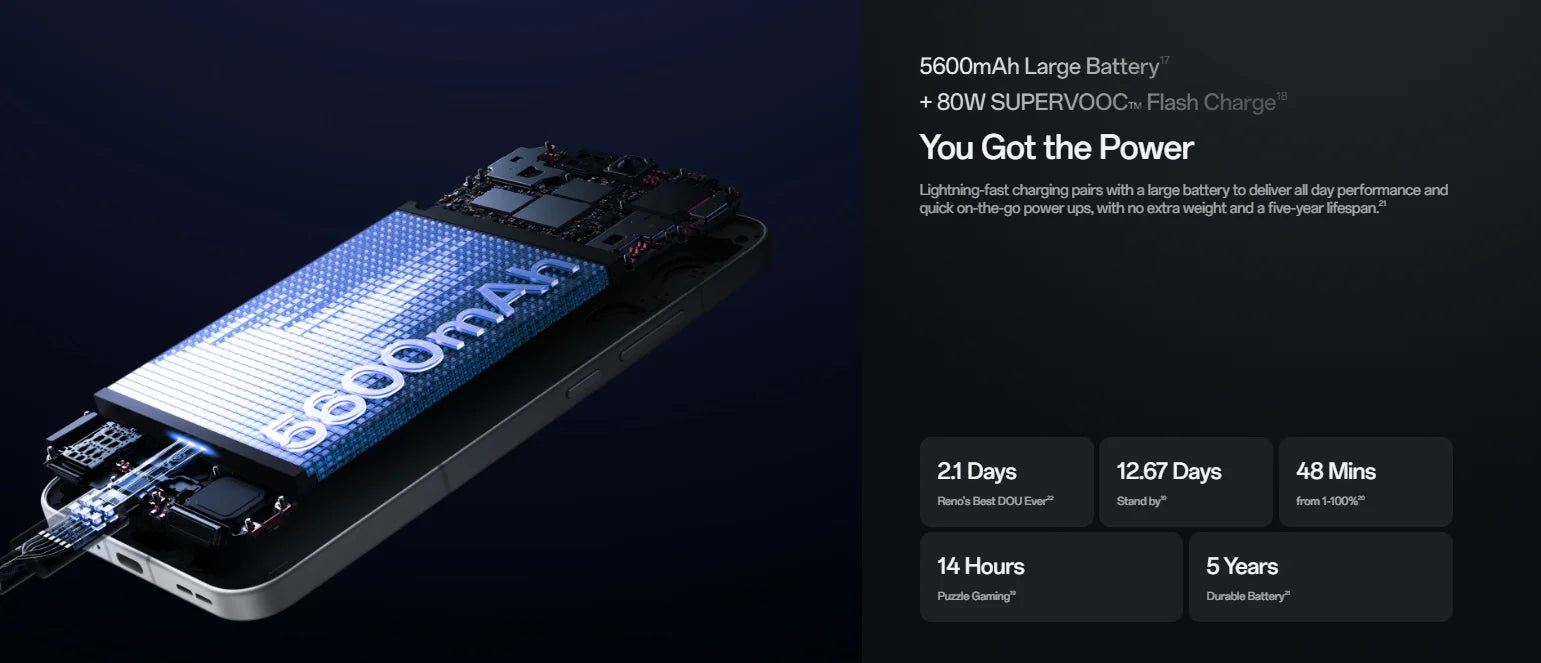 OPPO Reno13 5G 12+256GB, AI Smartphone Android Without Contract, Mobile Phone, Dimensity 8350 5G, 120Hz 6.59 Inch AMOLED Screen, 50MP AI Main Camera, SUPERVOOC 80W, 5600mAh Battery, IP69, 4K Video