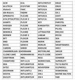 Tuya WiFi RF IR Remote Control 433MHz/315MHz For Smart Home Via SmartLife for Air Conditioner ALL TV Support Alexa,Google Home