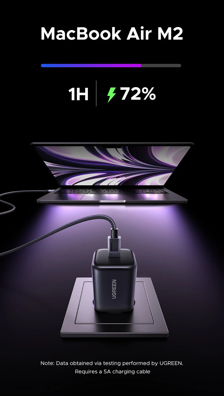 UGREEN 45W GaN Charger PD3.0 PPS QC3.0 Quick Charge For Samsung S25 S24 Ultra iPhone 17 16 15 Pro Max iPad Tablet Fast Charger