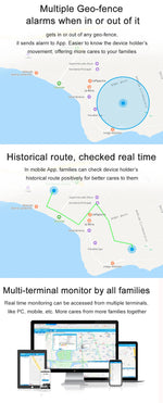 Smart 4G GPS Trace Locate Men Elder Blood Oxygen Heart Rate Monitor Wristwatch SOS Call Android Phone Watch with Temperature