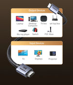 UGREEN HDMI Cable 8K/60Hz for PS5 Xiaomi TV Box Ultra High Speed Certified 8K@60Hz Cable 48Gbps Dolby Vision HDCP2.3